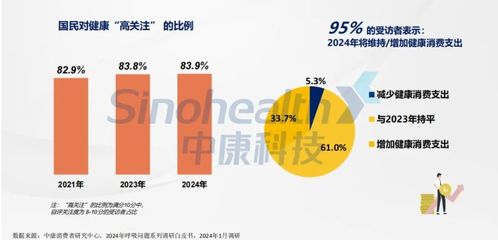 2024西鼎會 科學(xué)規(guī)劃產(chǎn)品線，積極布局迎接全域健康消費(fèi)時(shí)代